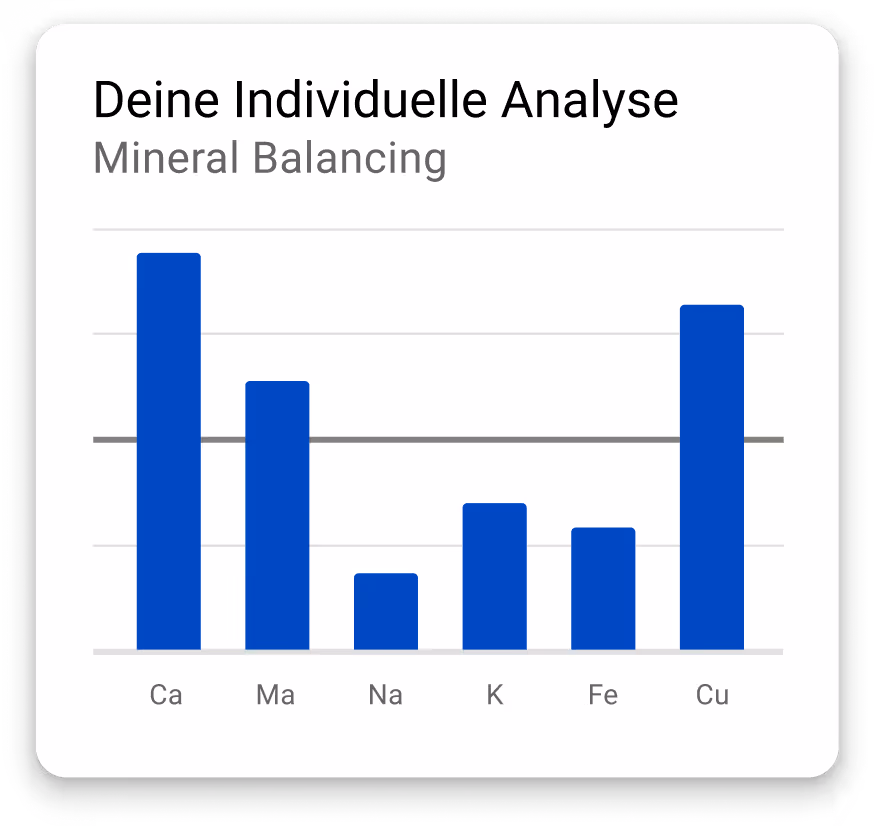 Haarmineral-Analyse Diagramm